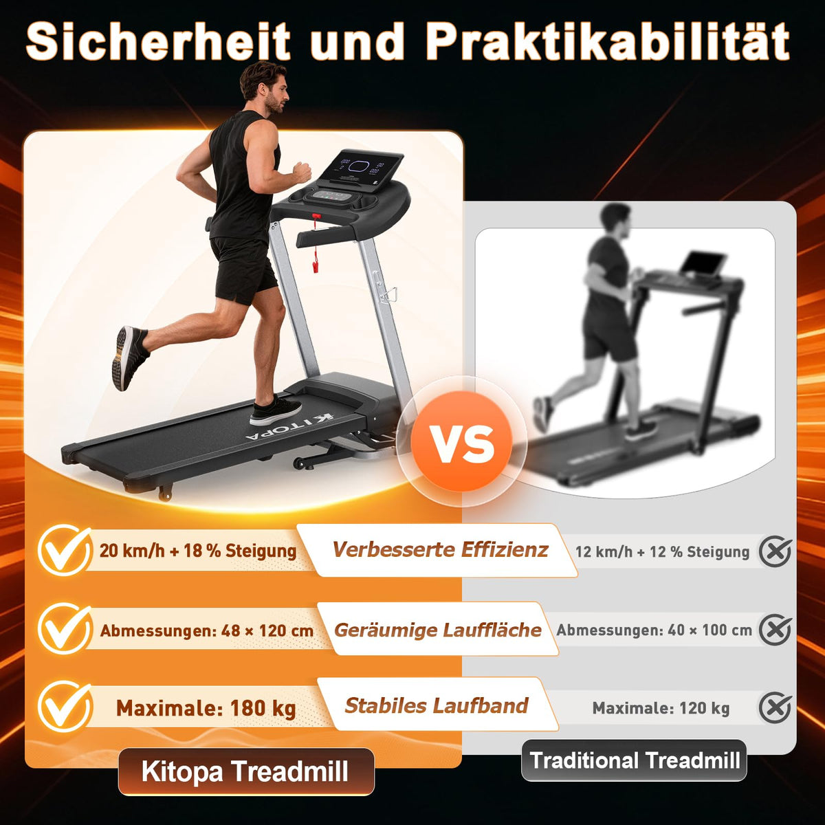 Kitopa Laufband für Zuhause, 48*120CM Laufbereich,Klappbar mit 18% Steigung