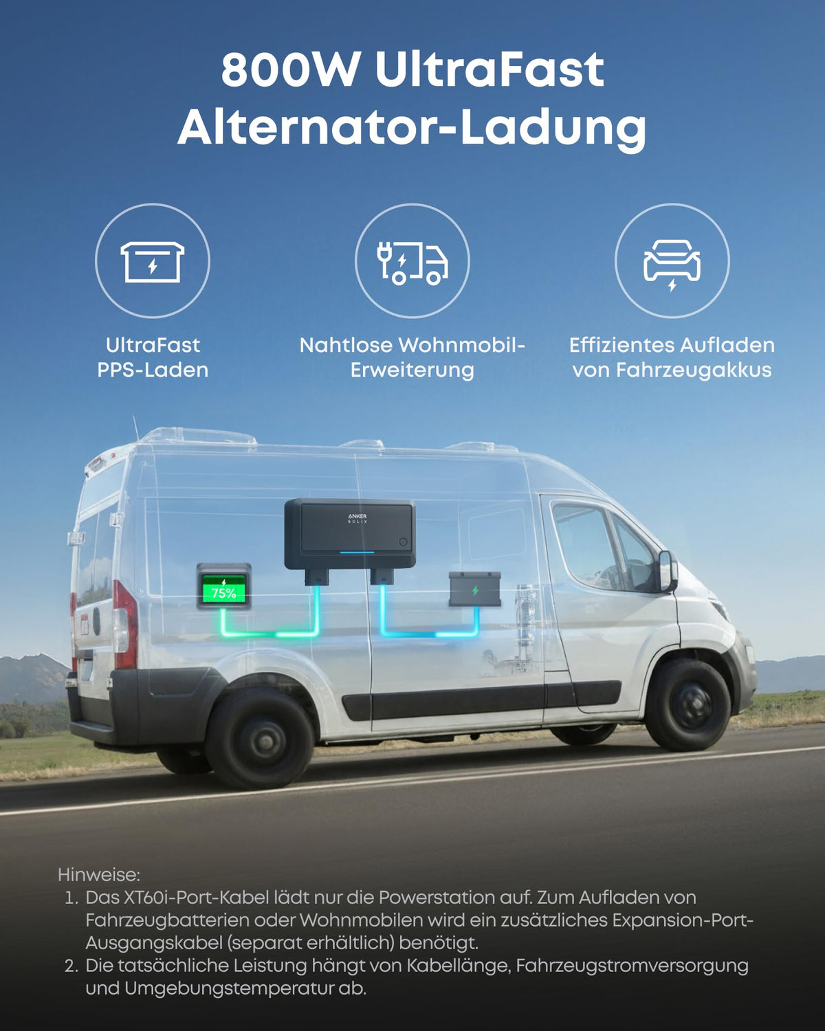 Anker SOLIX C2000 Gen 2 Tragbare Powerstation mit Autoladekabel, 2400W