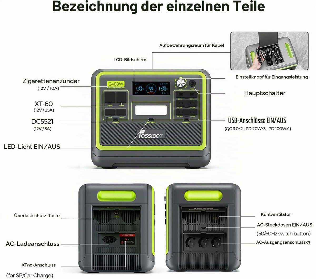 FOSSiBOT F2400 Powerstation mit 200W Solarpanel faltbar, Solargenerator 2048Wh LiFePO4 Batterie 230V 2400W 3AC Ausgängen, USV‑Funktion <10 ms Mobile Stromerzeuger für Camping/Reise/Zuhause/Notfall