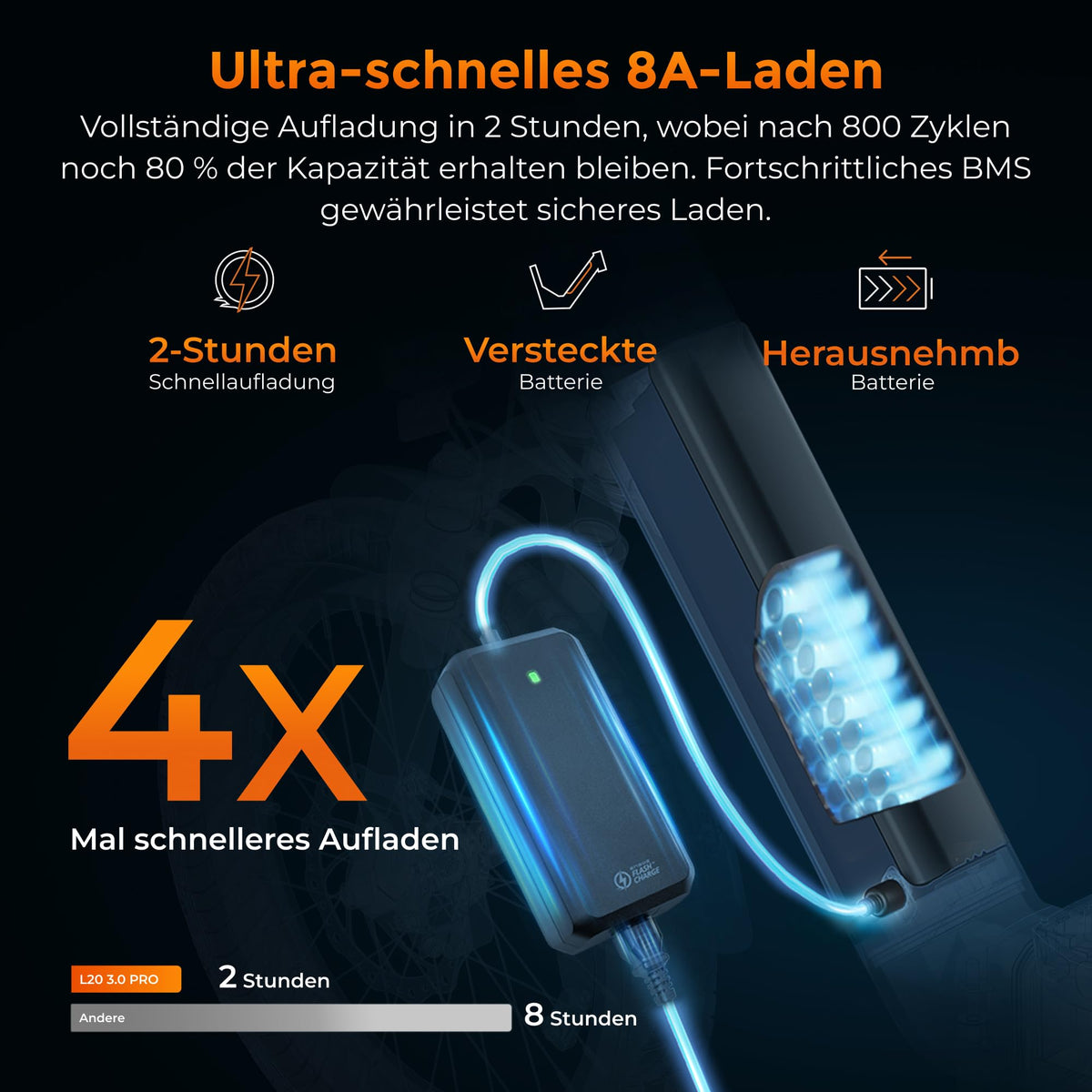 ENGWE E Bike mit APP&IoT, Ebike 48V 15Ah Akku bis 160km